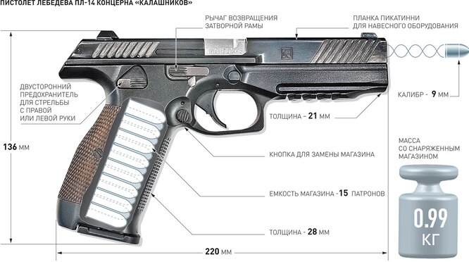 Пистолет Лебедева — компактный ПЛК под 9х19 патрон. Схема пистолета Лебедева — компактного ПЛК под 9х19 патрон