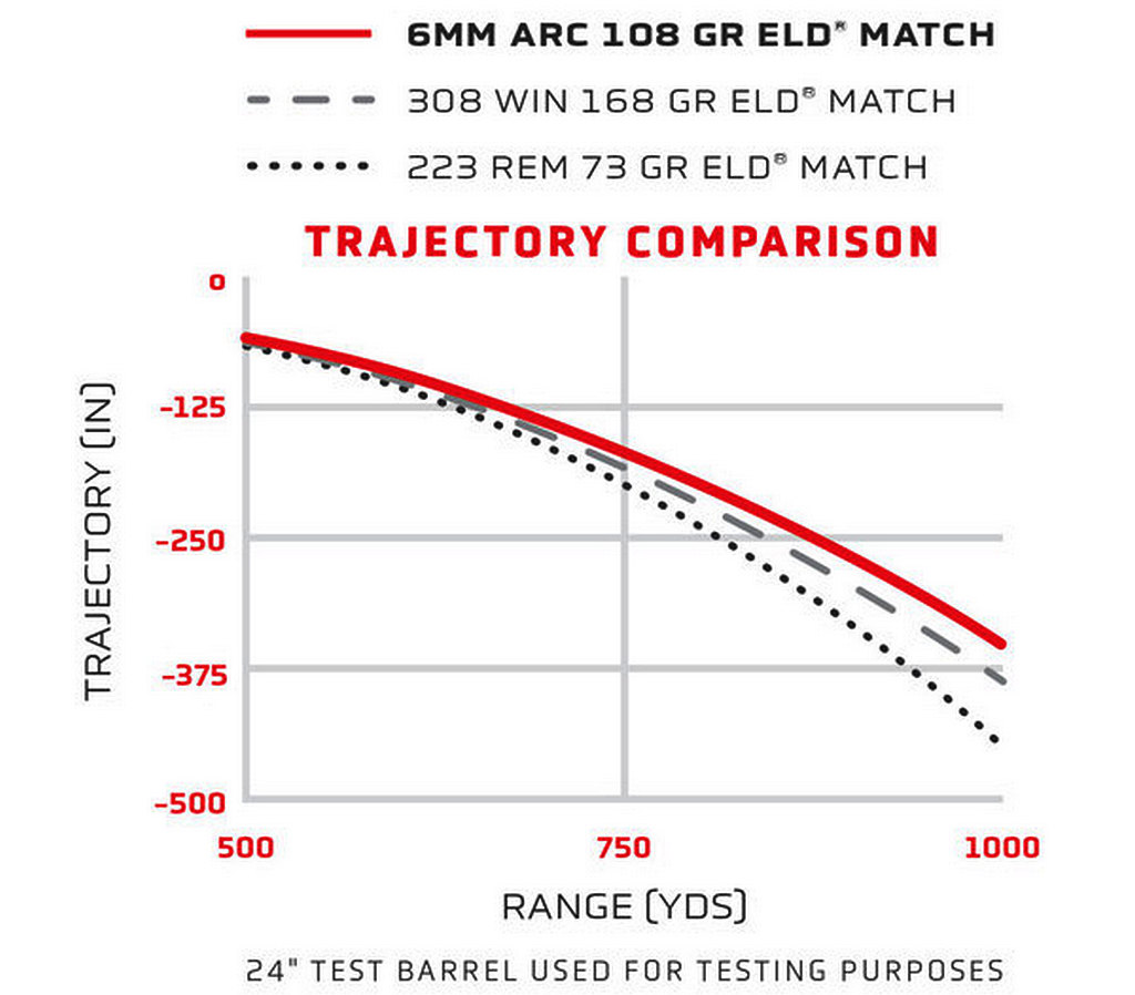 1410997145-6mm-ARC-trajectory-comparison-infographic.jpg