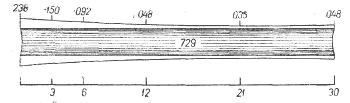 Рис. 23. Разрез ствола 12 калибра