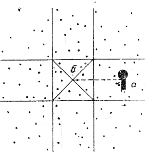 Определение средней точки осыпи снаряда дроби и его положения относительно точки прицеливания
