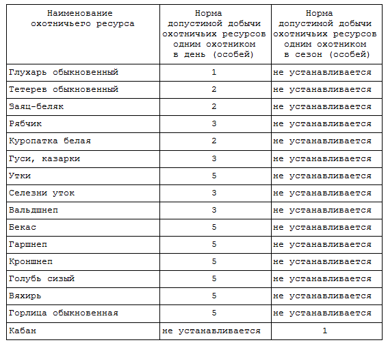 нормы в Карелии.png