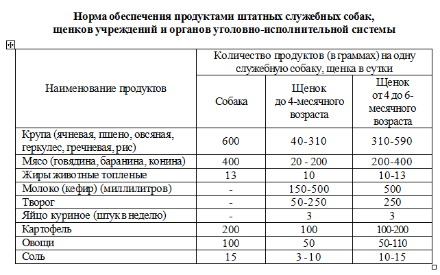 Нормы кормлени&#11.png