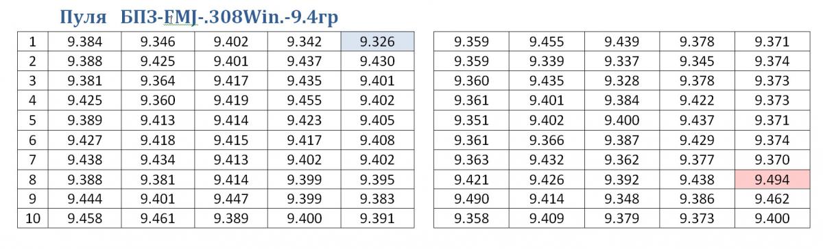 БПЗ-9.4.jpg