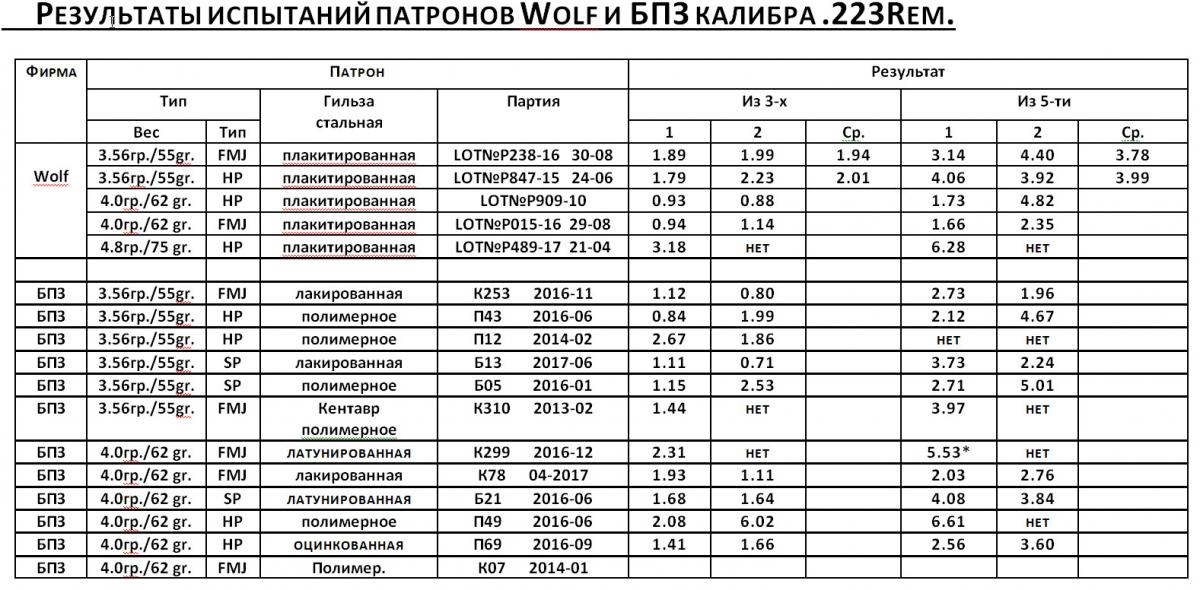 Валовка БПЗ.jpg