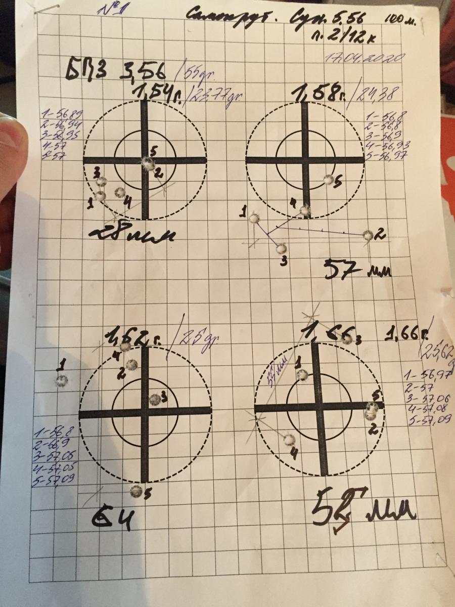 Релоадинг патронов .223 Rem, особенности настройки, используемое  оборудование и рецепты | Страница 14 | Форум Питерского Охотника