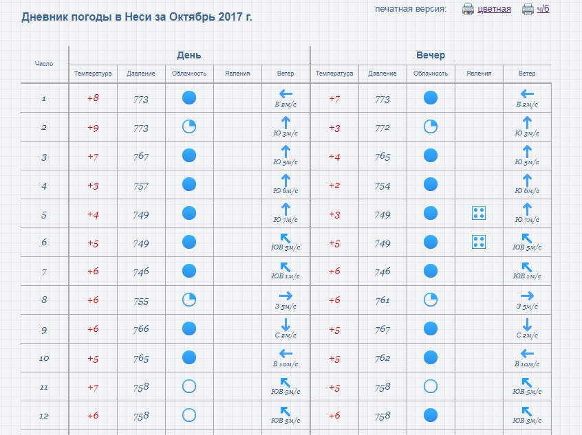 погода 2017.jpg