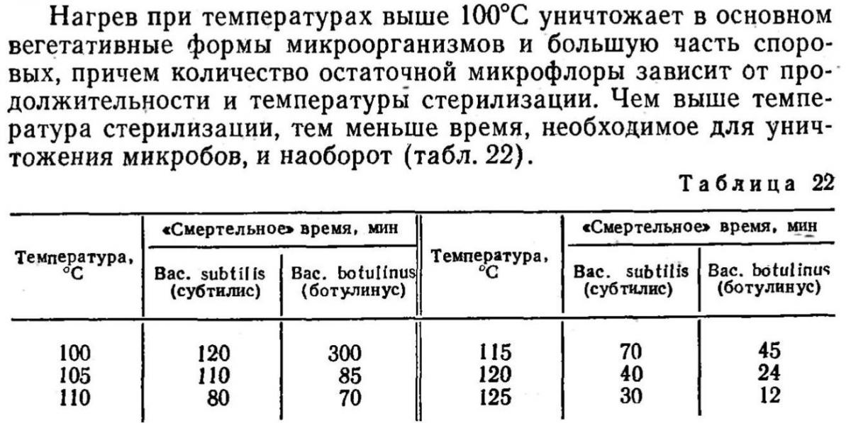 Таблица инактивации спор бутулизма.jpg