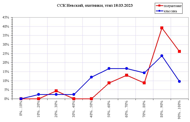 2023 охотники 01.jpg