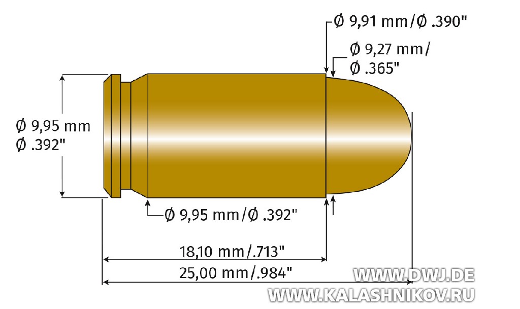 Grafik-9-mm-Makarov.jpg