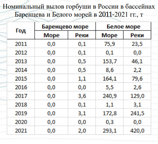 Пром_вылов.jpg