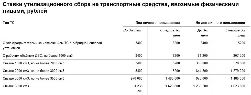 Screenshot 2025-01-16 at 15-41-55 Утильсбор-2024 как при покупке подержанной машины не заплат...jpeg