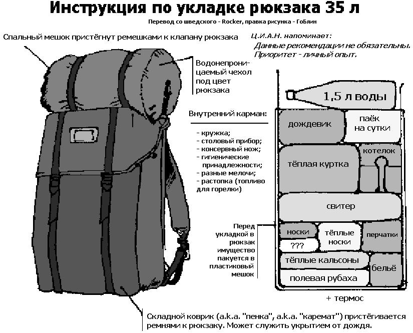 7 советов по выбору рюкзака для похода, охоты и рыбалки