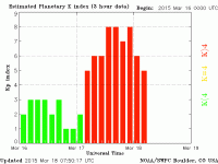 planetary-k-index.gif