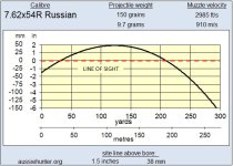 256-7.62x54R-Russian-Trajectory.jpg