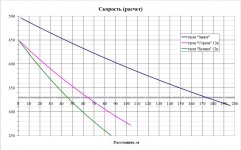 Zenith speed comparison.jpg