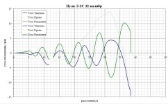 L2-lead_32ga_Angles.jpg