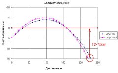 Баллистика 9,3х62.JPG