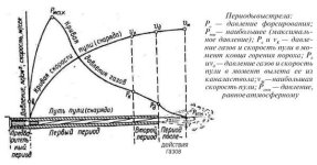 Скорость пули.jpg