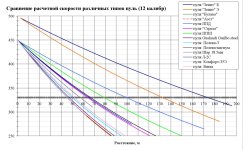 Speeed_comparison_14.jpg