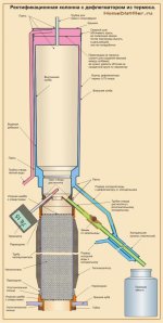 rektifikatsionnaya_kolonna_iz_termosa_mini.jpg