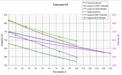 Lanc_speed_150_compare.jpg