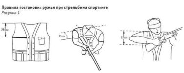 pravilo_postanovki_ruzhya_p%20ri_sportinge%203.jpg