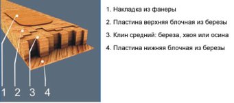 Как подготовить горные лыжи к сезону - обработка, хранение и обслуживание