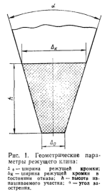 geometricheskie-parametry-rezhushhego-klina.png