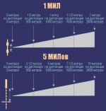 Setka-Mil-Dot.-Teoriya-i-metod-opredeleniya-rasstoyanij-Last-Day-Club-2.gif