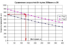 7,62x39 vs 308Win  8г.JPG