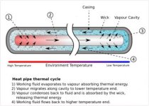 Heat_Pipe_Mechanism.jpg