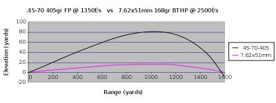 800px-.45-70vs.jpg