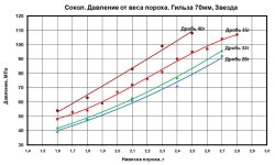 Сокол давление .jpg Сокол давление .jpg