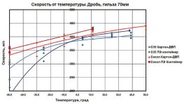 Скорость от  тем&#.jpg