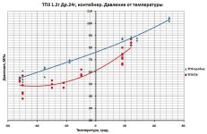 Давление от тем&#1.jpg