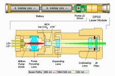 Green-laser-pointer-dpss-diagrams.jpg