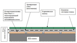 1361959165_shema-ukladka-v-styazhku-heat-plus.jpg