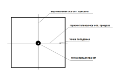 пристрелка оптики.png пристрелка оптики.png