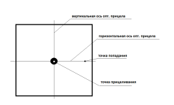 пристрелка оптики.png