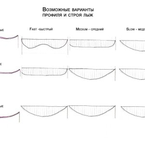 Варианты