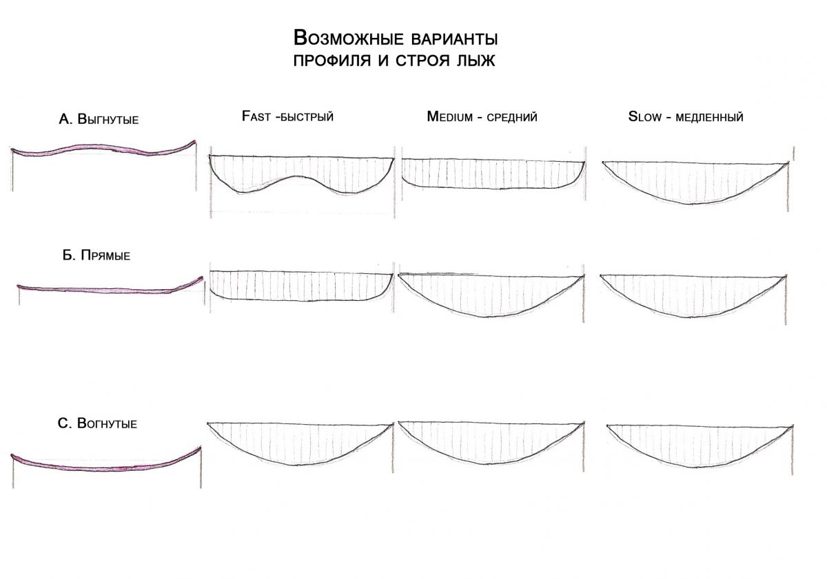 Варианты