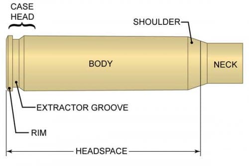 Reloading-Brass-Parst-Guide-500x334.jpg