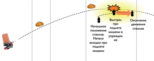 minimalnoe-dvizhenie.jpg