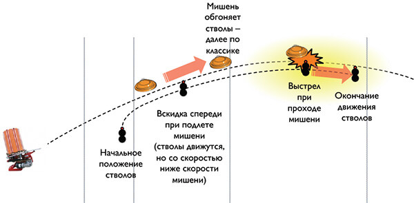 kontroliruemaya-classica.jpg