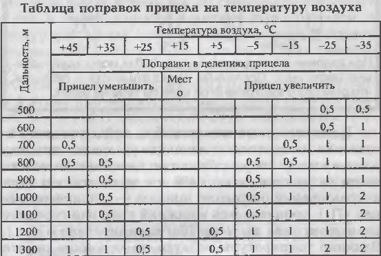 tablica_temperatur.jpg