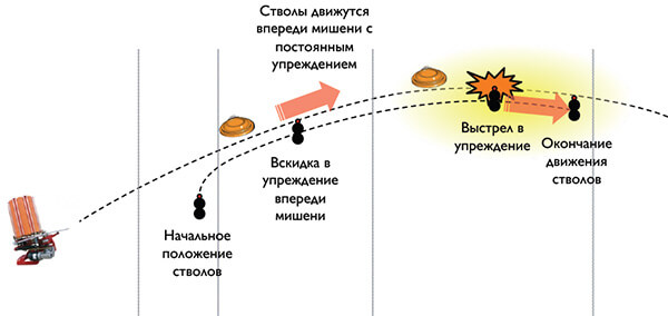 postoyannoe-uprezhdenie.jpg