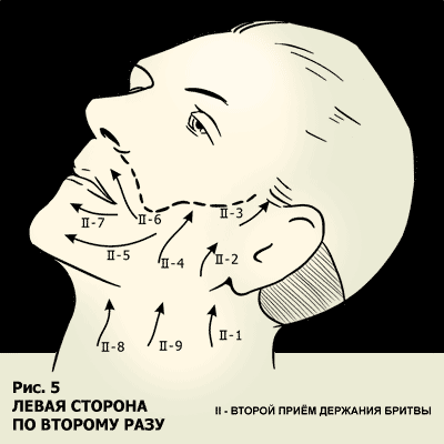 shaving_technique5.gif