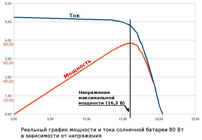 mppt-controller-grafik.jpg