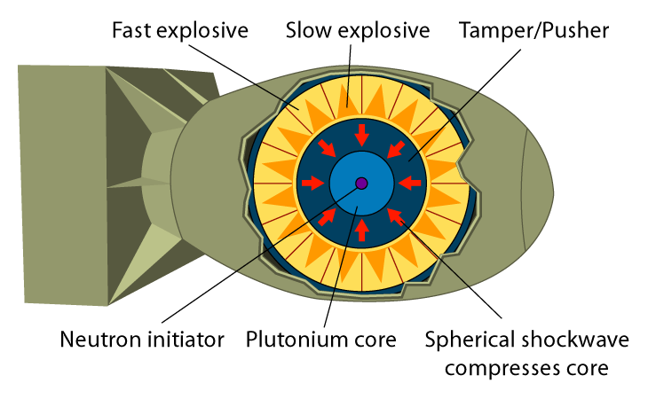 Implosion_Nuclear_weapon.png