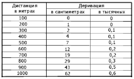 popravki_na_derivaciyu.gif